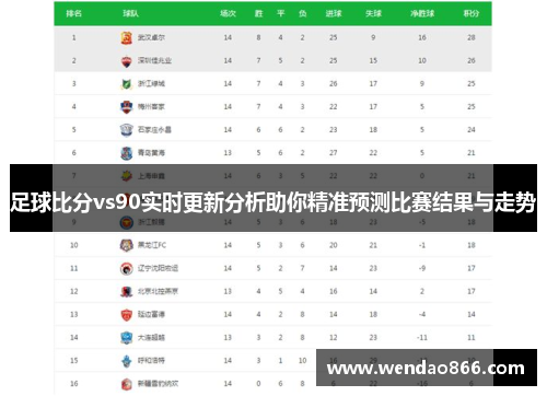 足球比分vs90实时更新分析助你精准预测比赛结果与走势